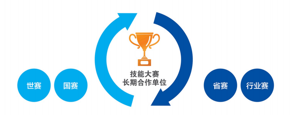 深圳風(fēng)向標(biāo)教育資源股份有限公司 深圳風(fēng)向標(biāo)教育資源股份有限公司