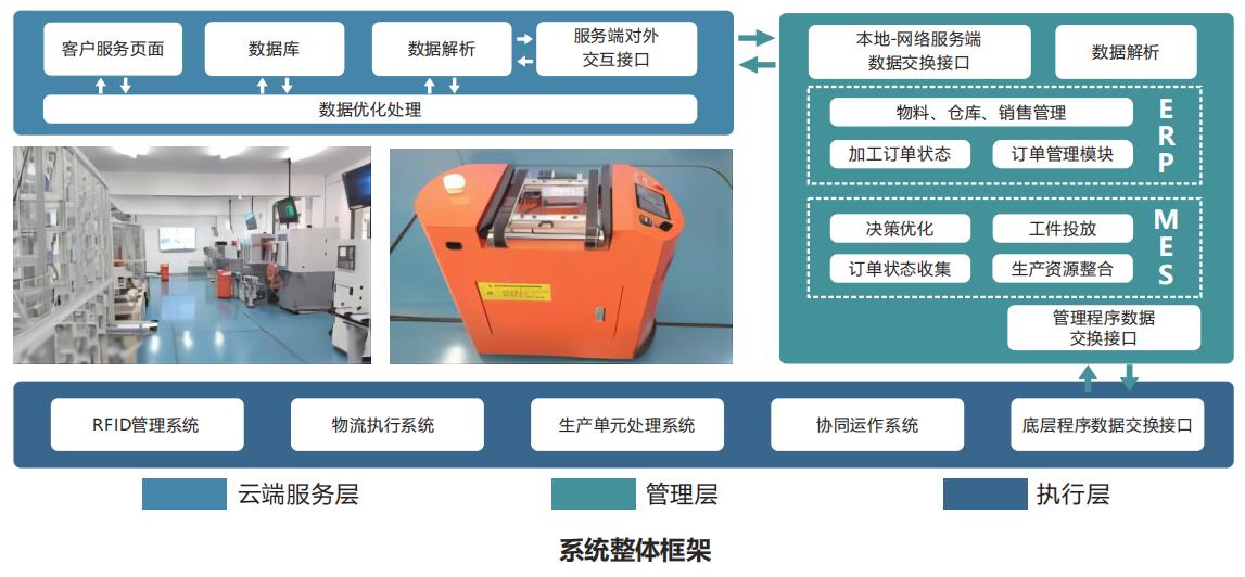 深圳風向標教育資源股份有限公司 深圳風向標教育資源股份有限公司
