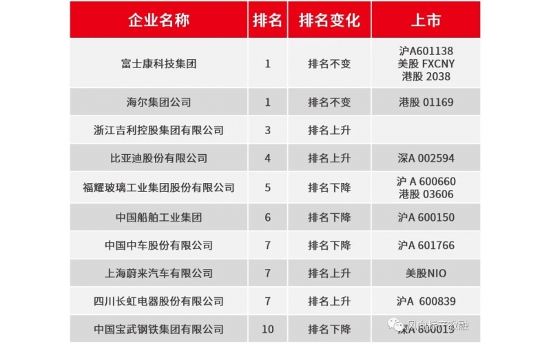 產教新聞回顧（12月20~24日）